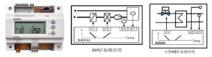 西門子控制器（RWD系列）：以最簡(jiǎn)單的方式滿足HVAC應(yīng)用