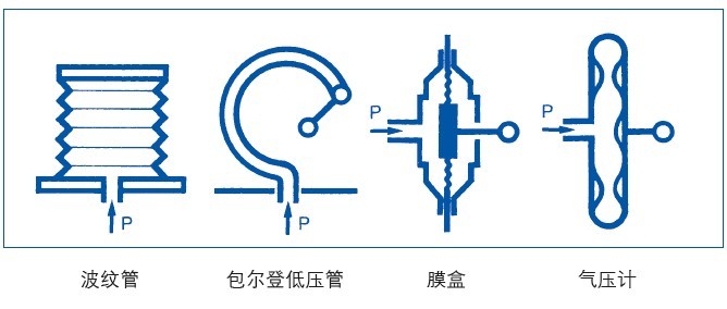 壓力傳感器設(shè)計(jì)原理