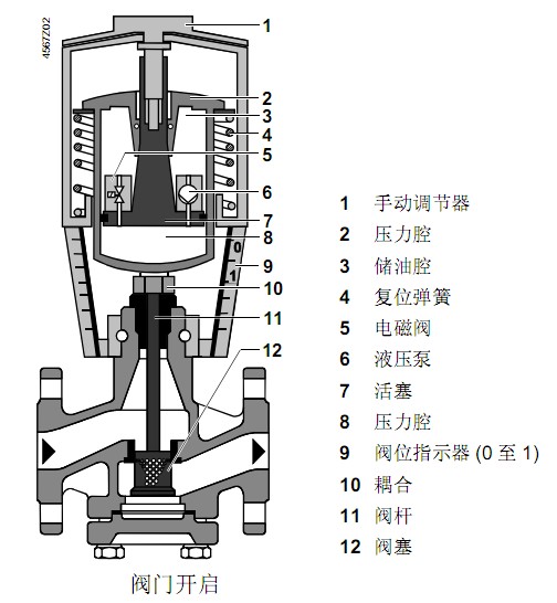 為什么要選用斷電復(fù)位的執(zhí)行器？